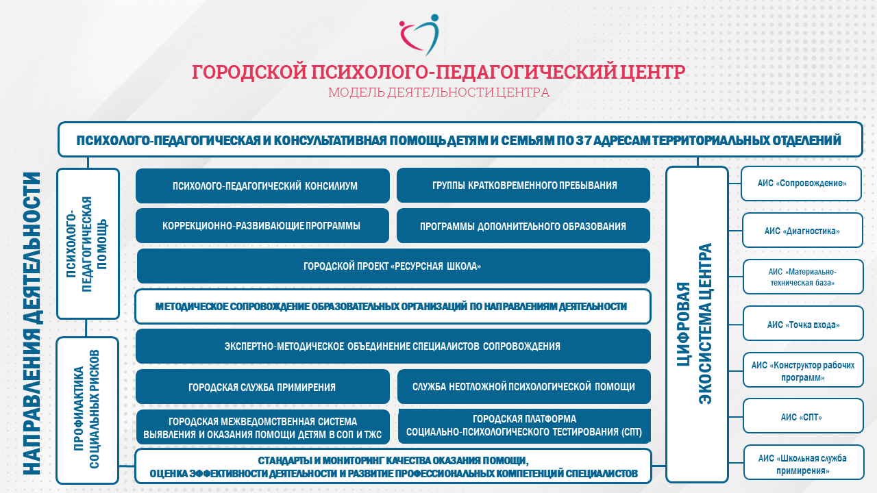 Основные сведения - Городской психолого-педагогический центр