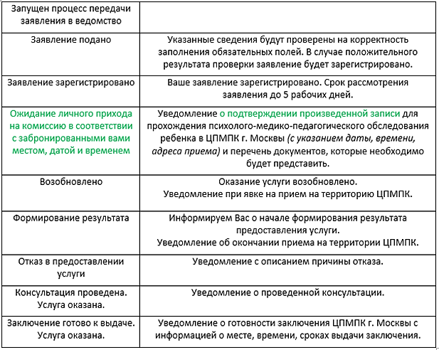 Письмо Минобрнауки России от N ВК/07