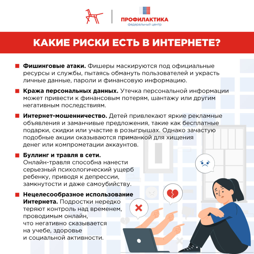 Какие риски есть в Интернете